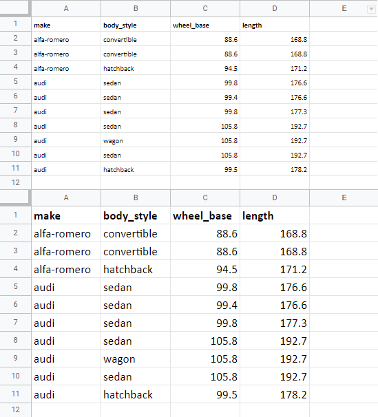 3 Ways To Change The Font Size In Google Sheets Ok Sheets