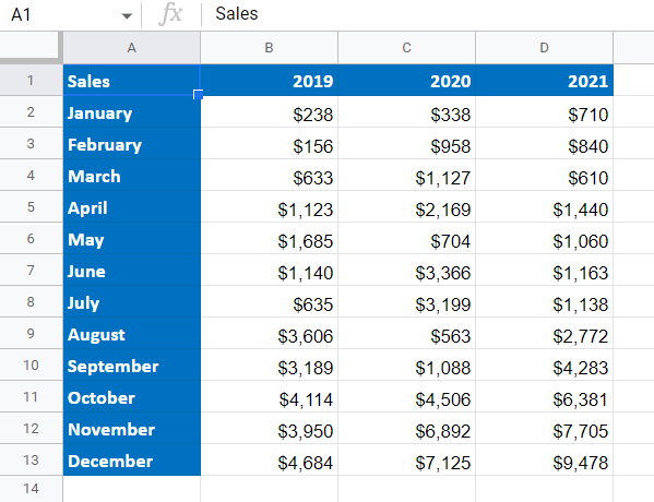 2-ways-to-make-a-heat-map-in-google-sheets-ok-sheets