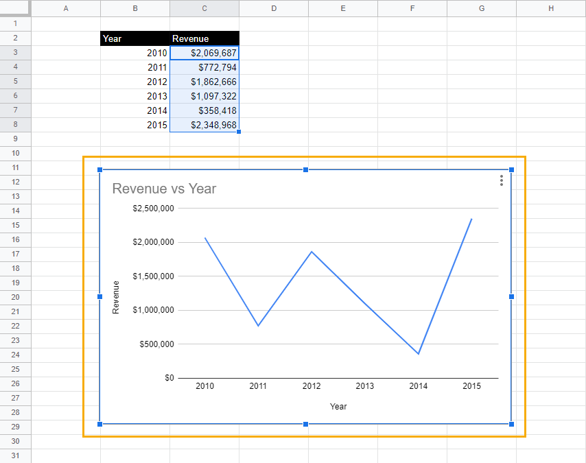 3 Ways To Move A Chart To A New Sheet In Google Sheets Ok Sheets