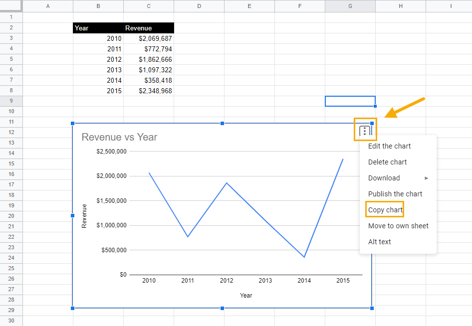 How Do You Move A Chart To A New Sheet In Google Sheets