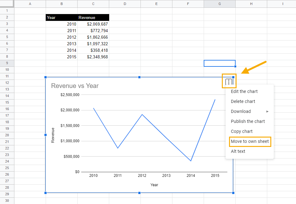 3 Ways to Move a Chart to a New Sheet in Google Sheets Ok Sheets